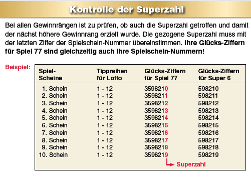 Braun Lotto-System-Service GmbH & Co. KG